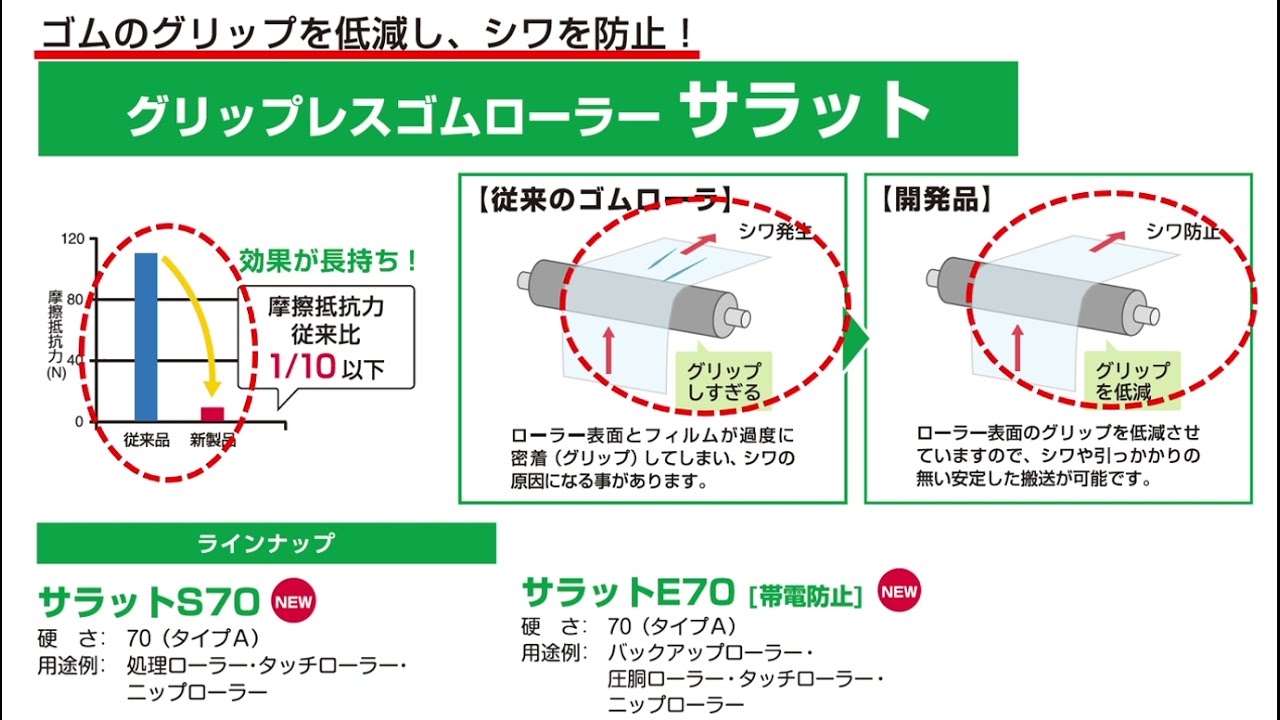 Web展示会：サラット（動画）