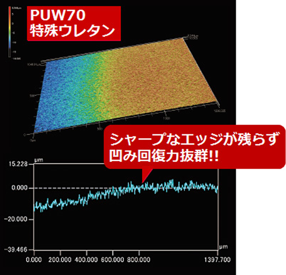 PUW70　特殊ウレタン　シャープなエッジが残らず凹み回復力抜群!!
