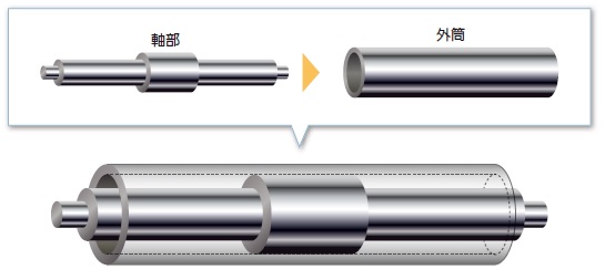 低たわみ構造（二重管）ローラー