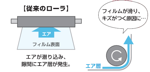 エアを巻き込みスリップ発生