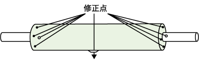 動バランス（Kinetic Balance）